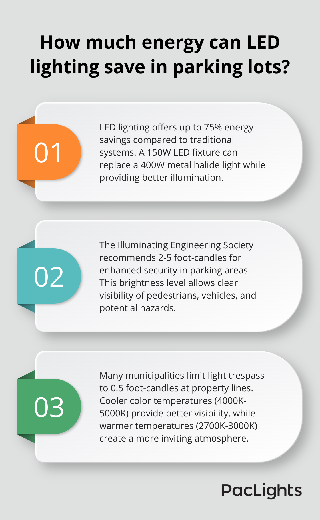 Infographic: How do LED area lights compare to traditional lighting? - commercial parking lot lighting fixtures