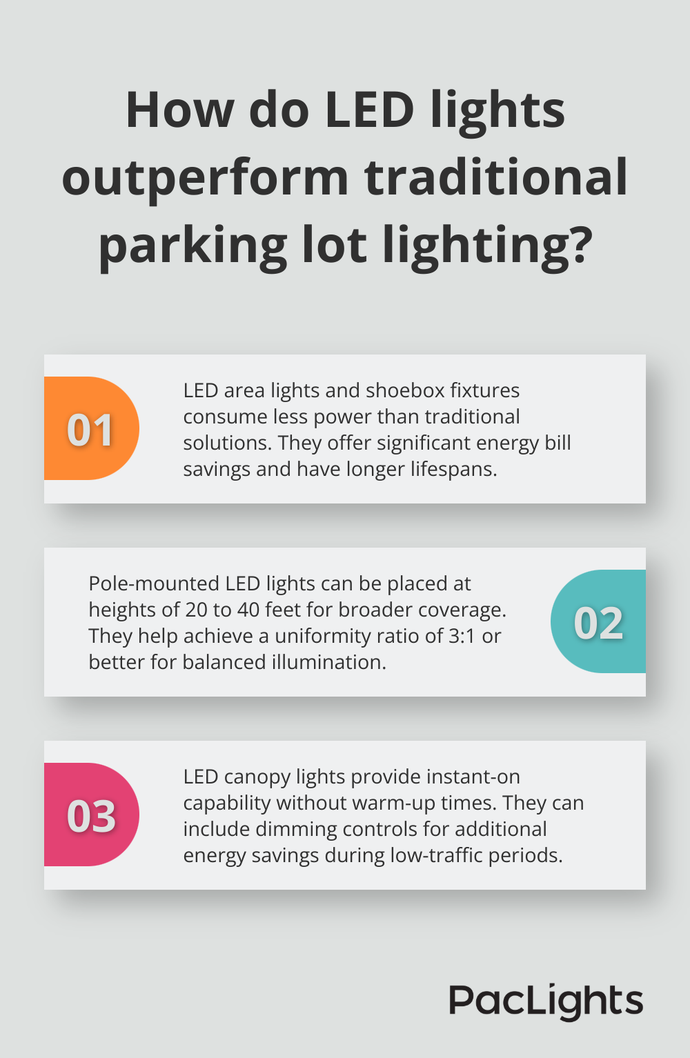 Infographic: How do LED lights outperform traditional parking lot lighting?