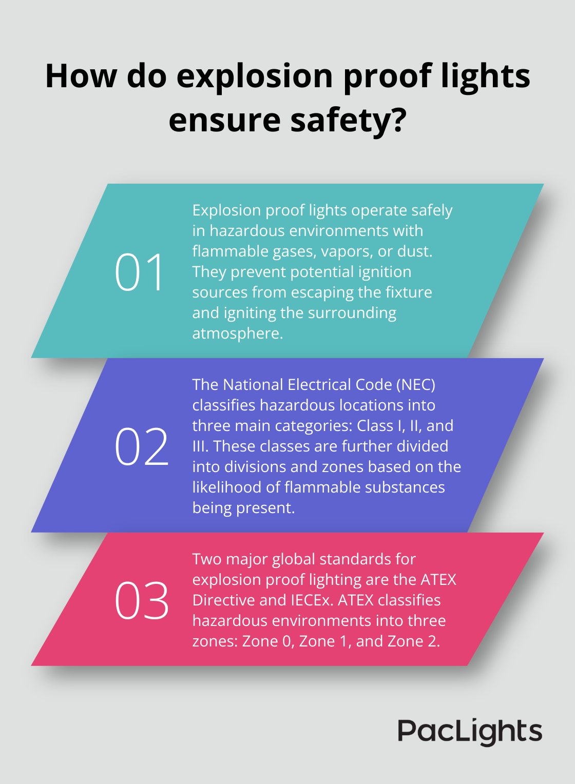 Infographic: How do explosion proof lights ensure safety?