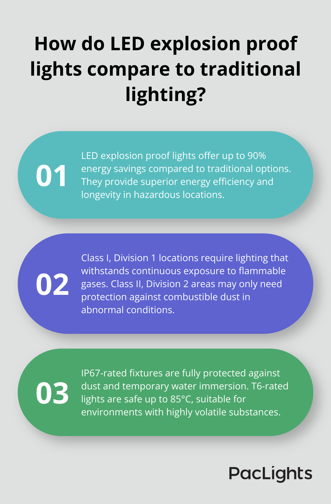 Infographic: How do LED explosion proof lights compare to traditional lighting? - explosion proof industrial lights