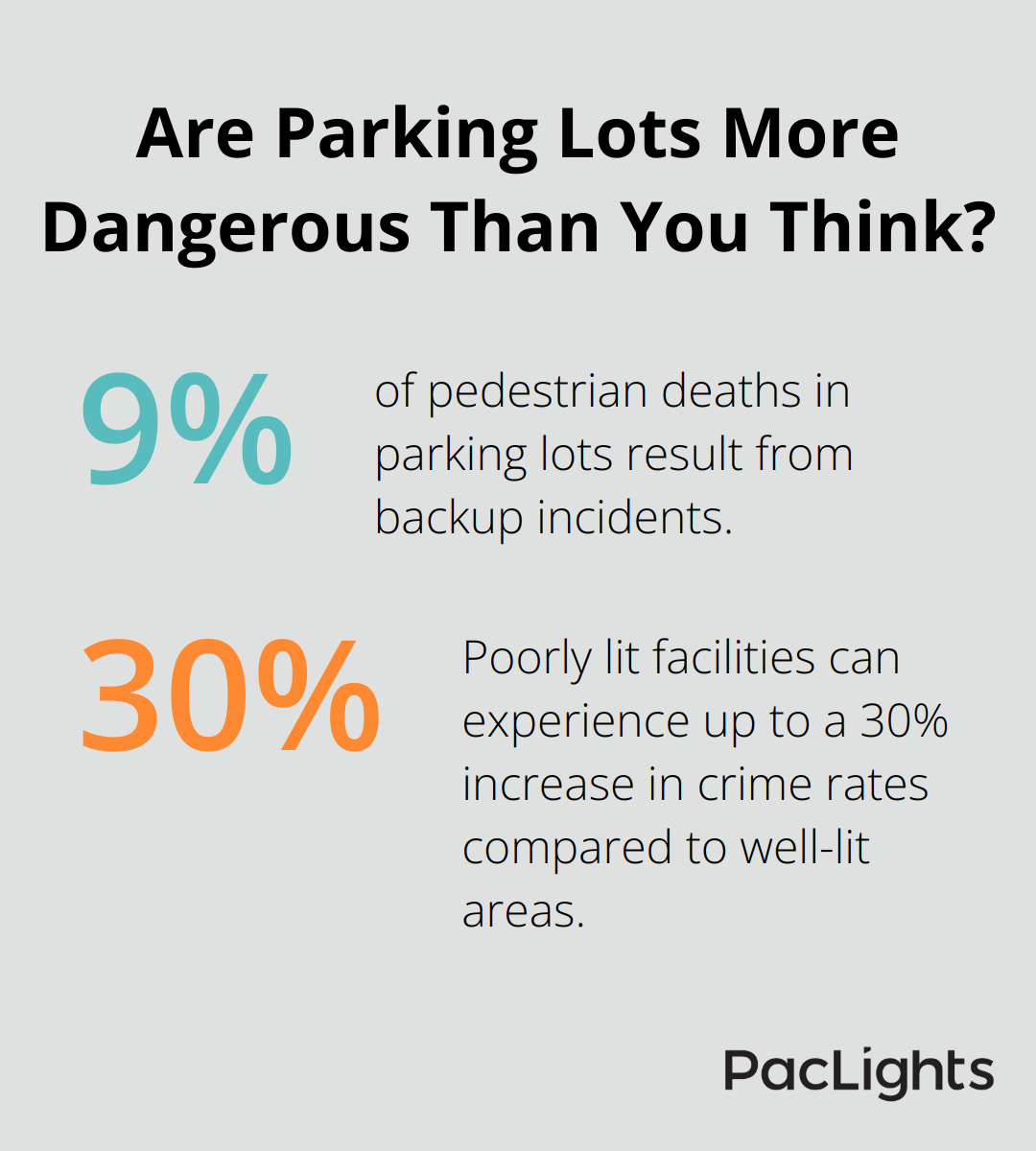 Infographic: Are Parking Lots More Dangerous Than You Think? - exterior parking lot lights