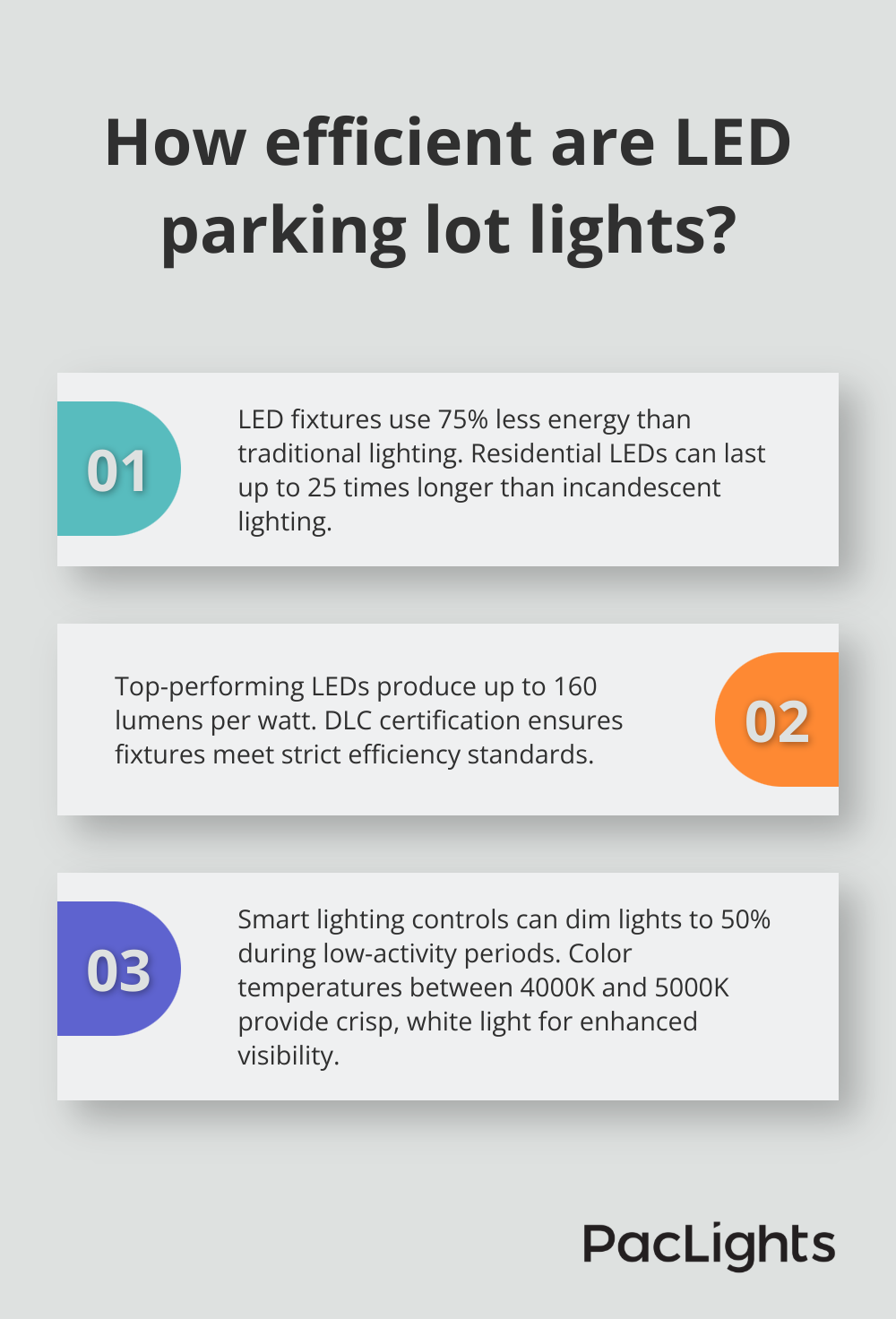 Infographic: How efficient are LED parking lot lights? - exterior parking lot lights