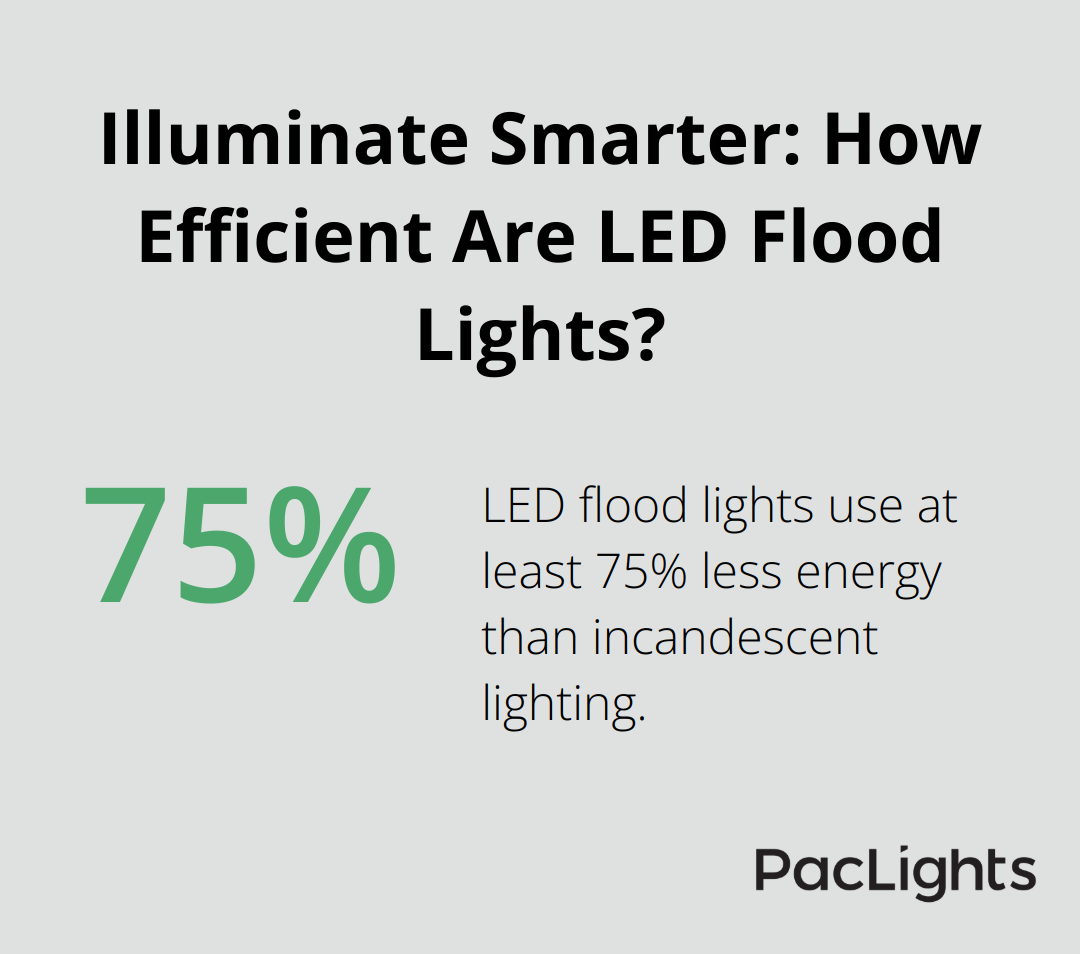 Infographic: Illuminate Smarter: How Efficient Are LED Flood Lights?