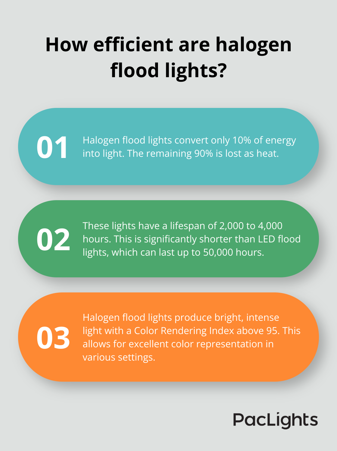 Infographic: How efficient are halogen flood lights?