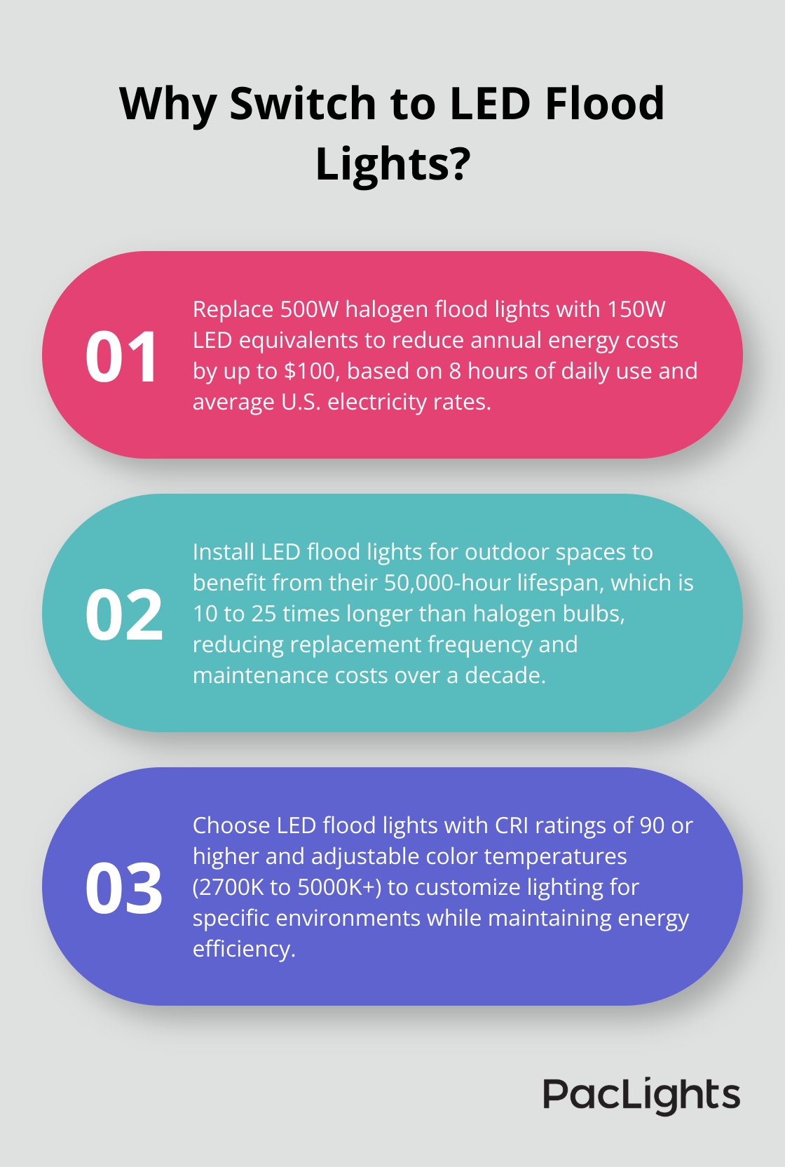 Infographic: Why Switch to LED Flood Lights?