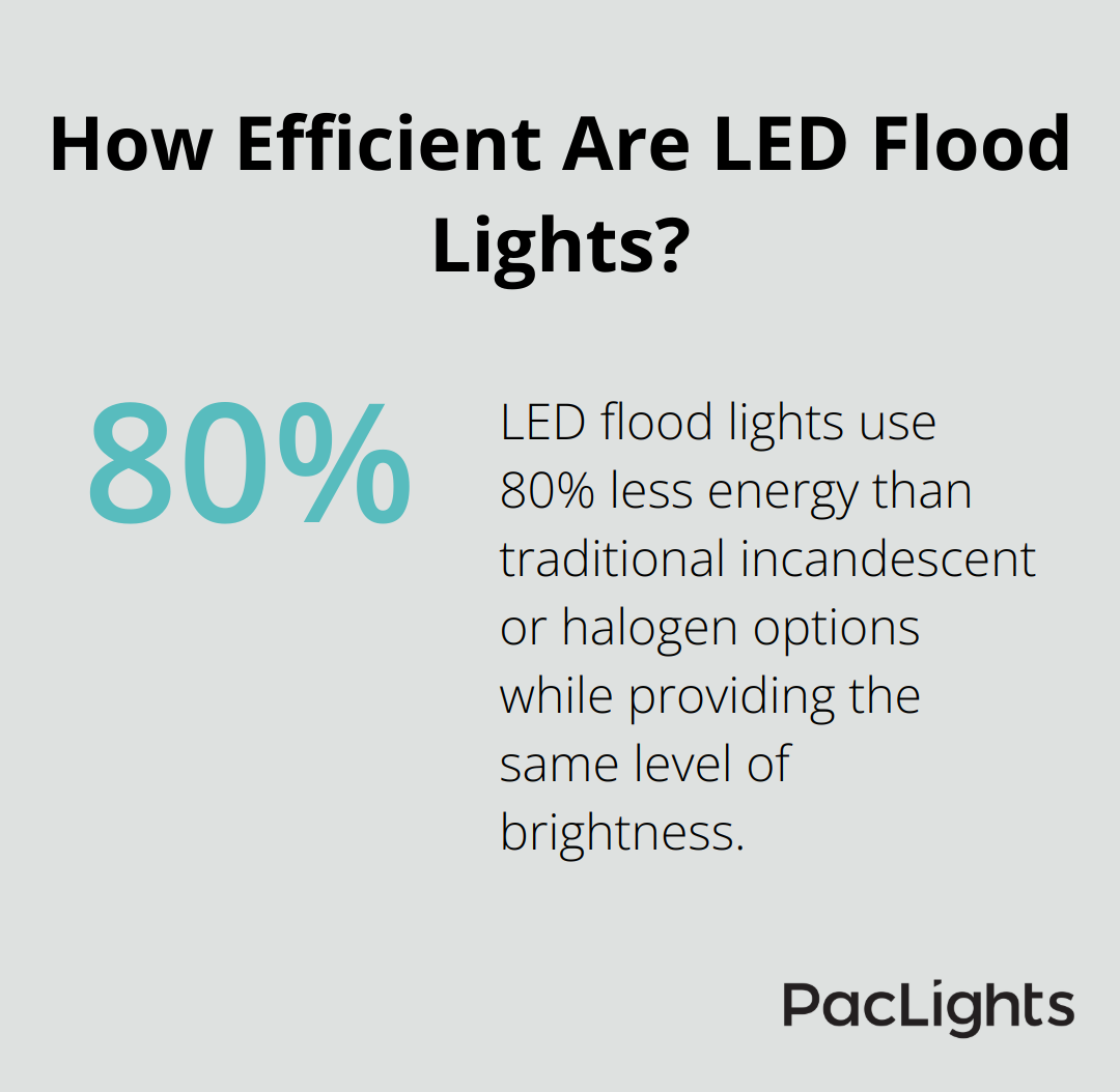 Infographic: How Efficient Are LED Flood Lights?