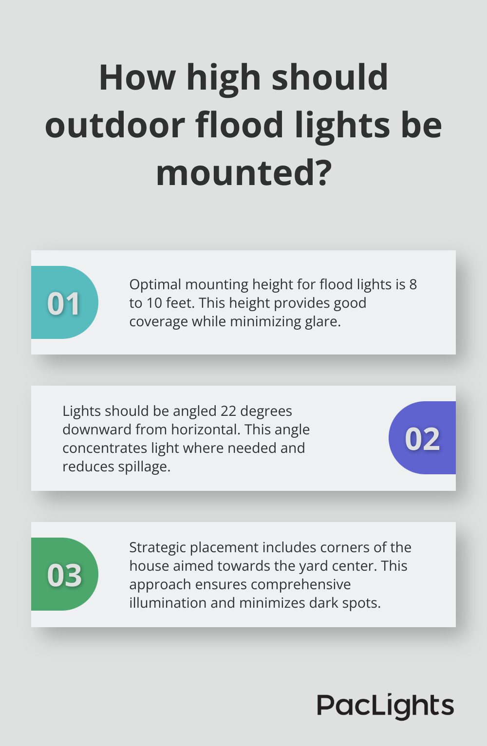 Infographic: How high should outdoor flood lights be mounted? - flood light outdoor