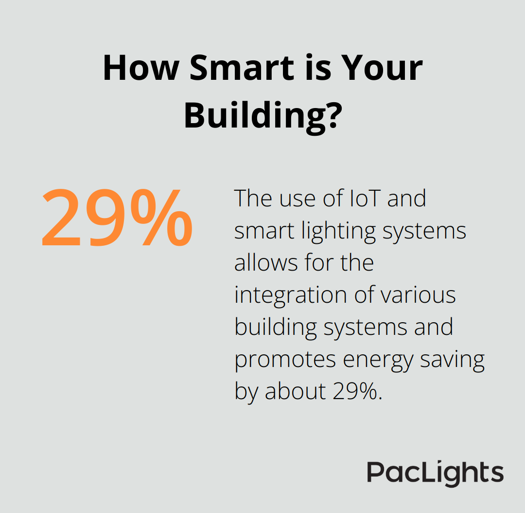 Infographic: How Smart is Your Building?