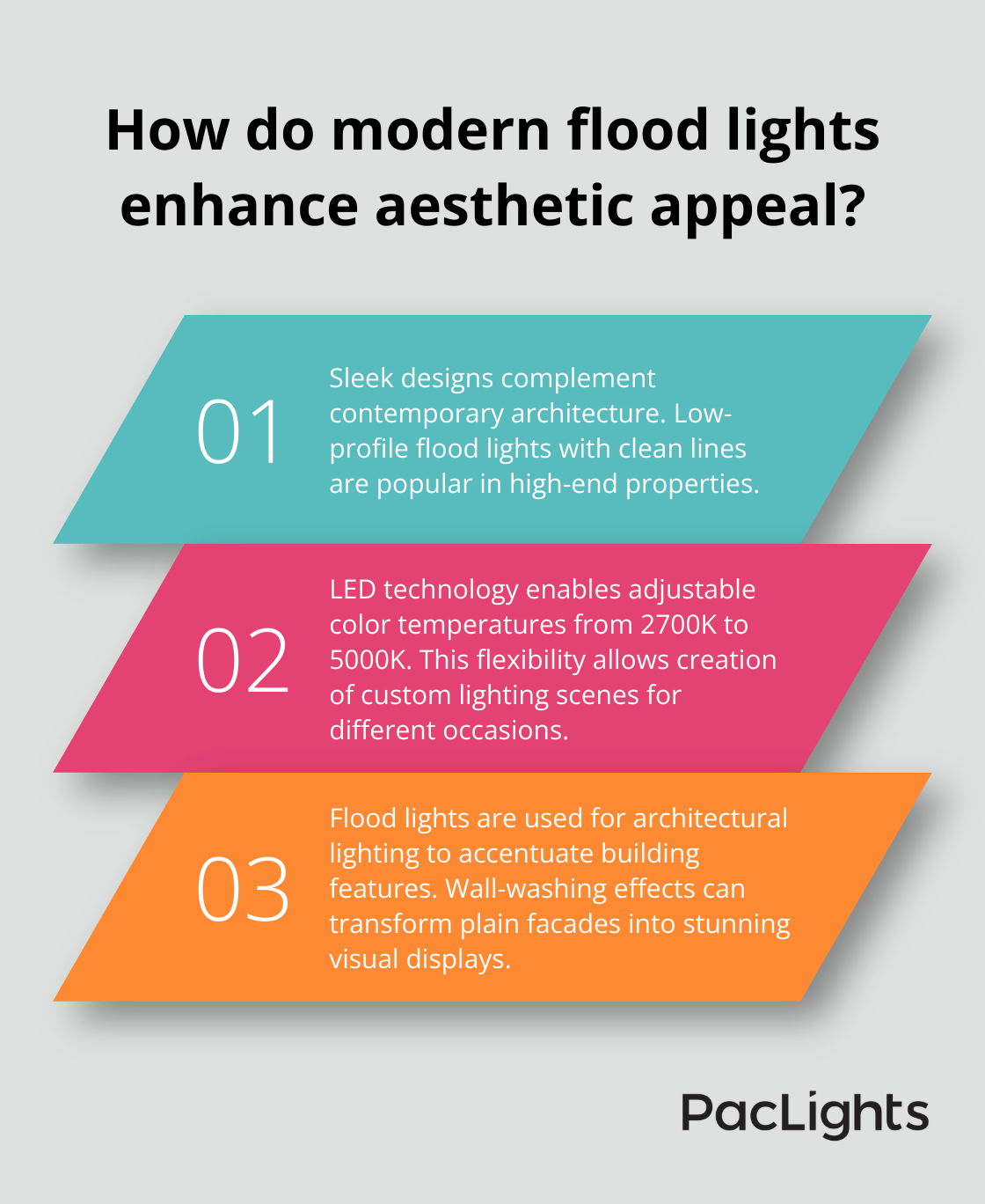 Infographic: How do modern flood lights enhance aesthetic appeal? - flood lighting