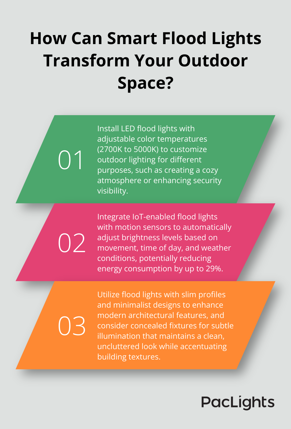 Infographic: How Can Smart Flood Lights Transform Your Outdoor Space? - flood lighting