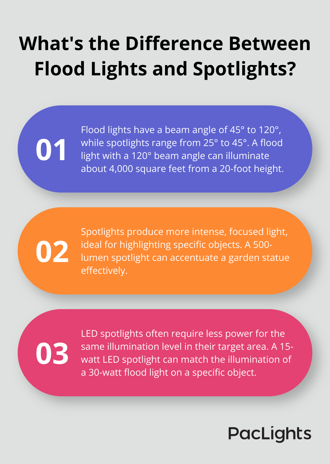 Infographic: What's the Difference Between Flood Lights and Spotlights?