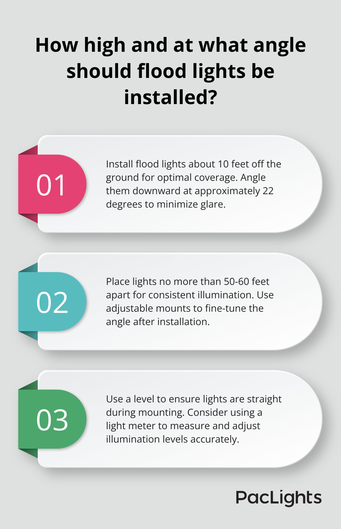 Infographic: How high and at what angle should flood lights be installed? - flood lights exterior