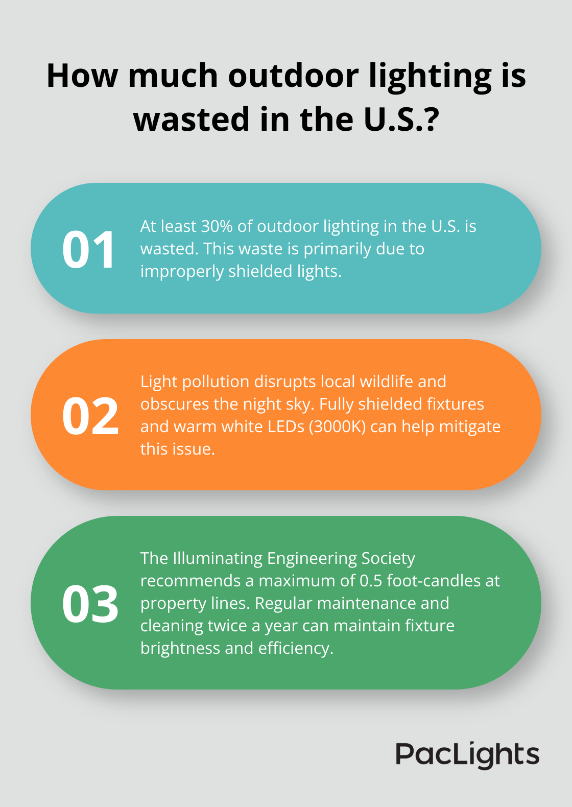 Infographic: How much outdoor lighting is wasted in the U.S.? - flood lights exterior