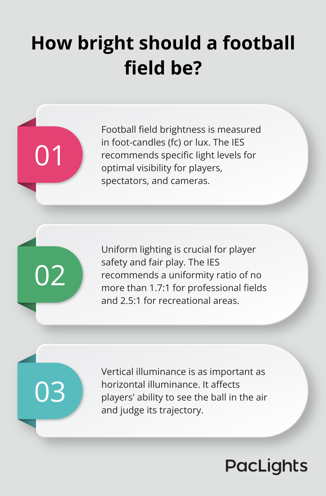 Infographic: How bright should a football field be?