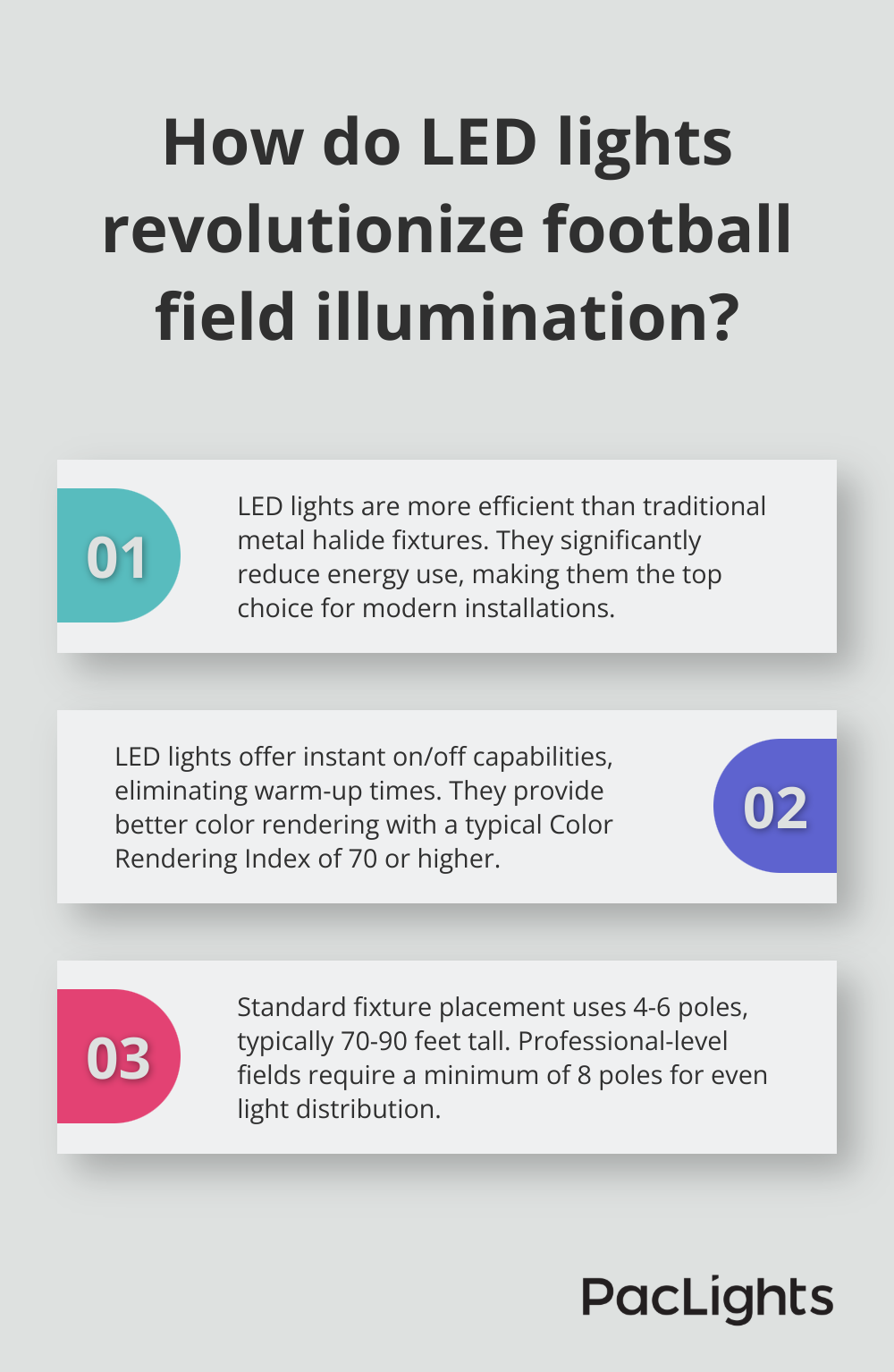 Infographic: How do LED lights revolutionize football field illumination?