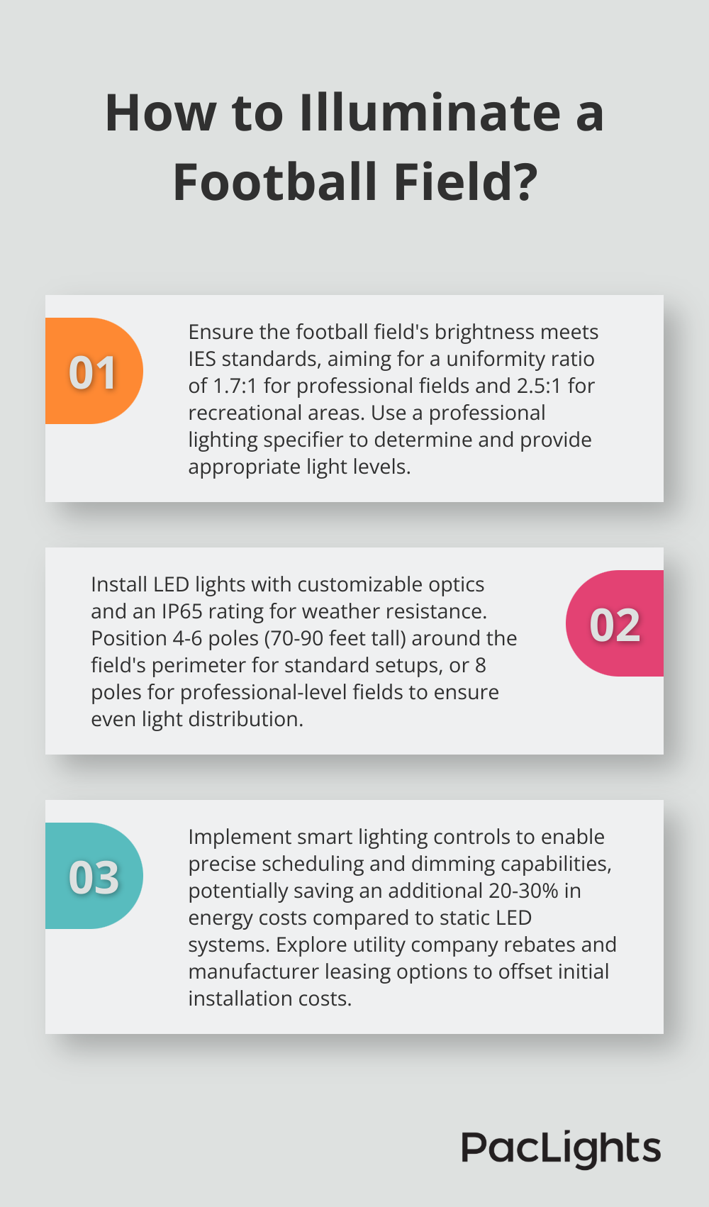 Infographic: How to Illuminate a Football Field? - football field lighting design