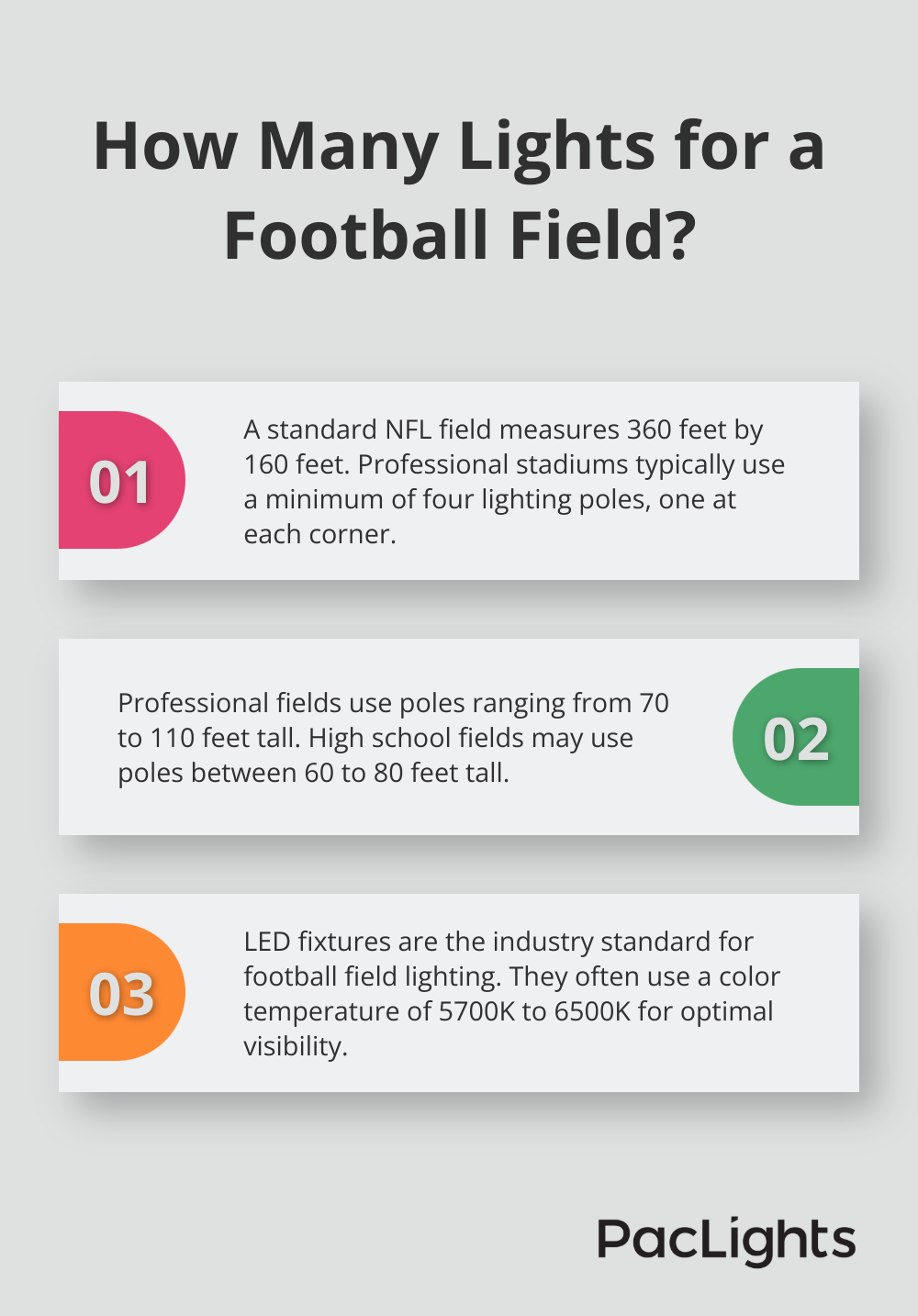 Infographic: How Many Lights for a Football Field?