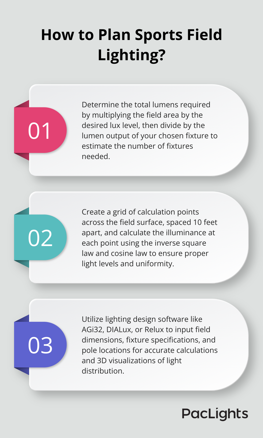 Infographic: How to Plan Sports Field Lighting?