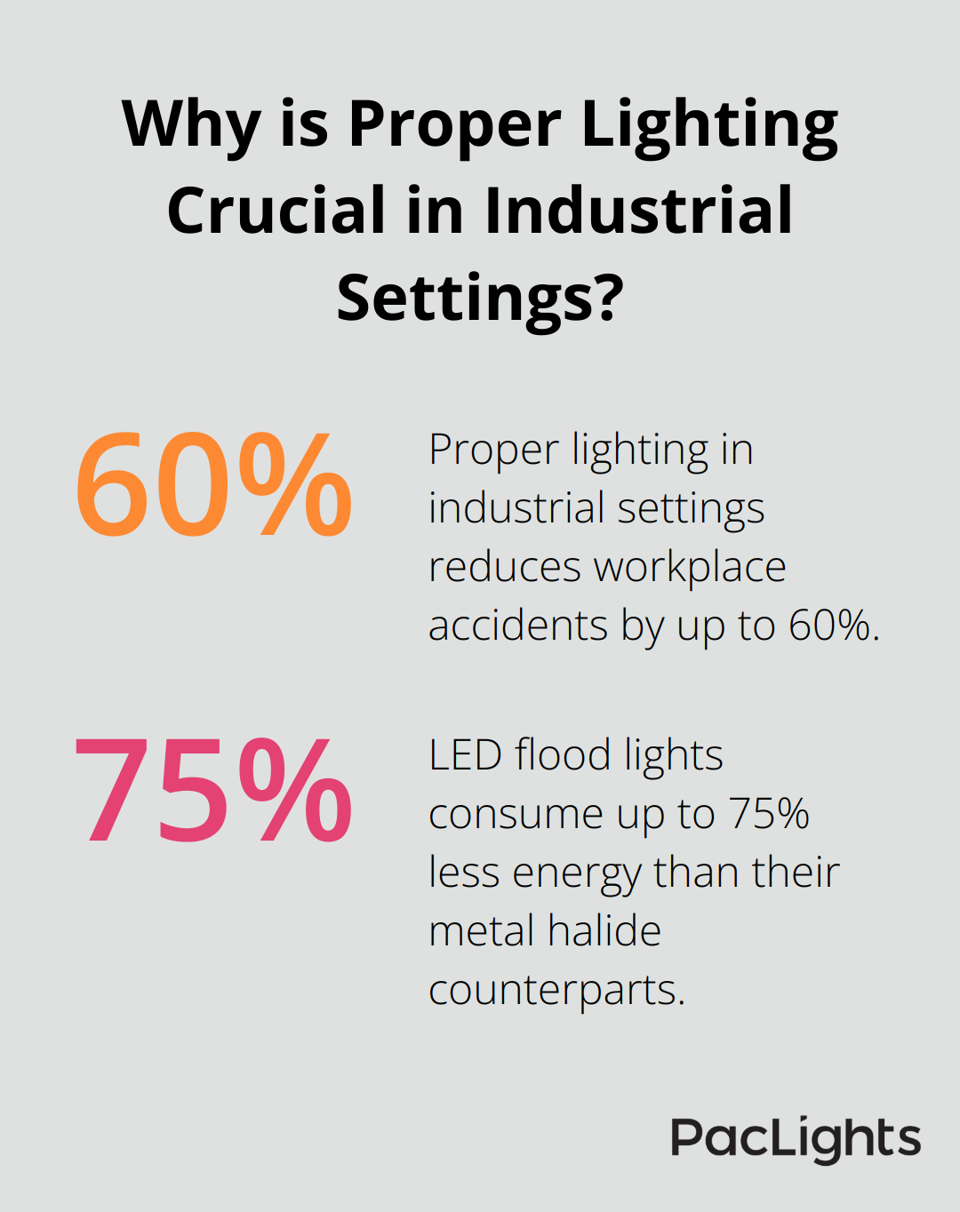 Infographic: Why is Proper Lighting Crucial in Industrial Settings?