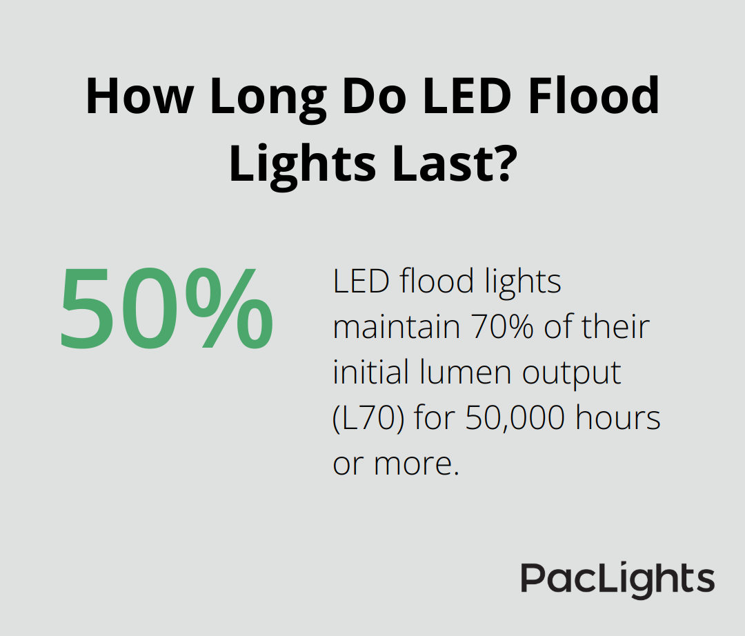 Infographic: How Long Do LED Flood Lights Last?