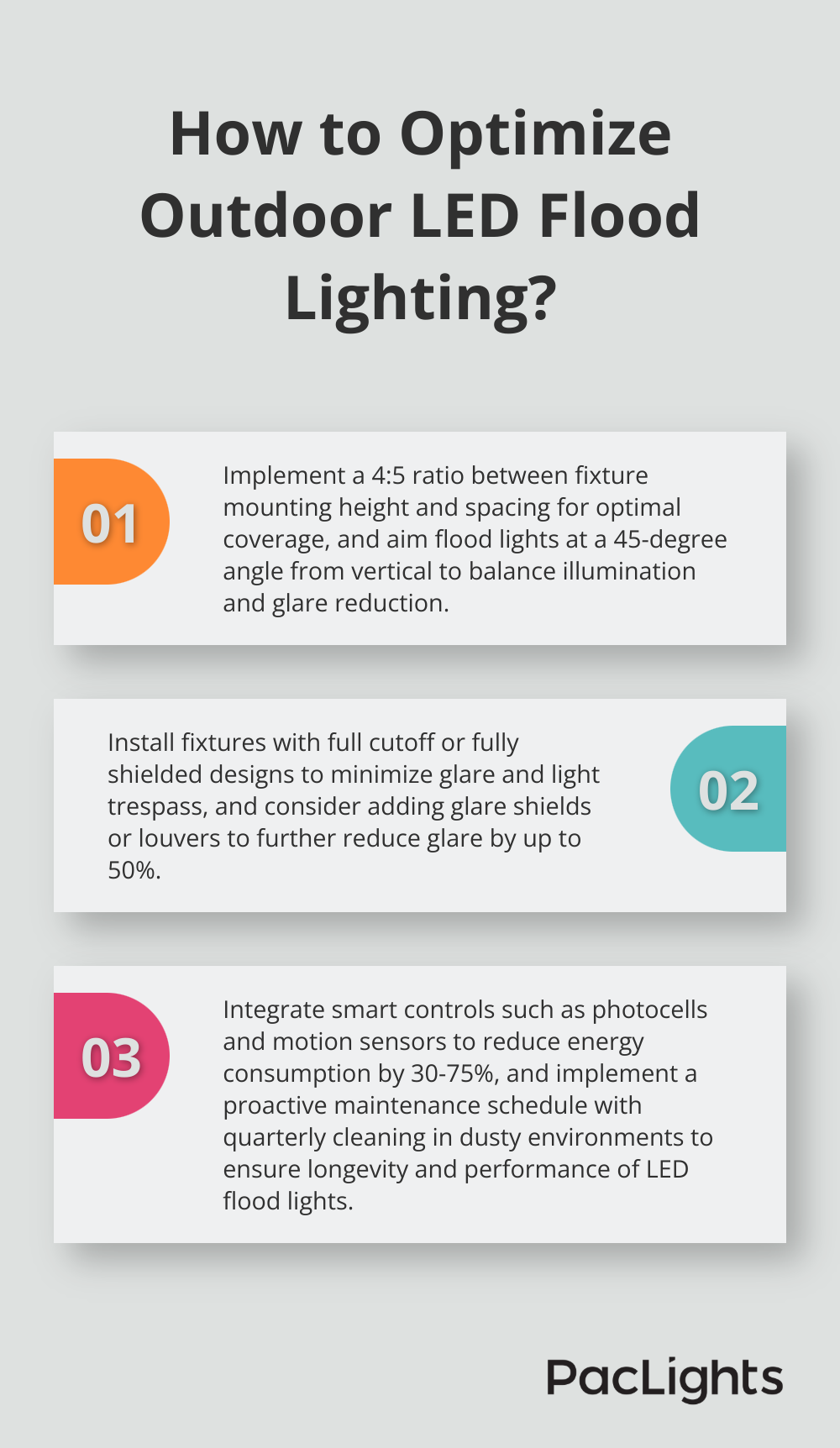 Infographic: How to Optimize Outdoor LED Flood Lighting? - full flood lighting design