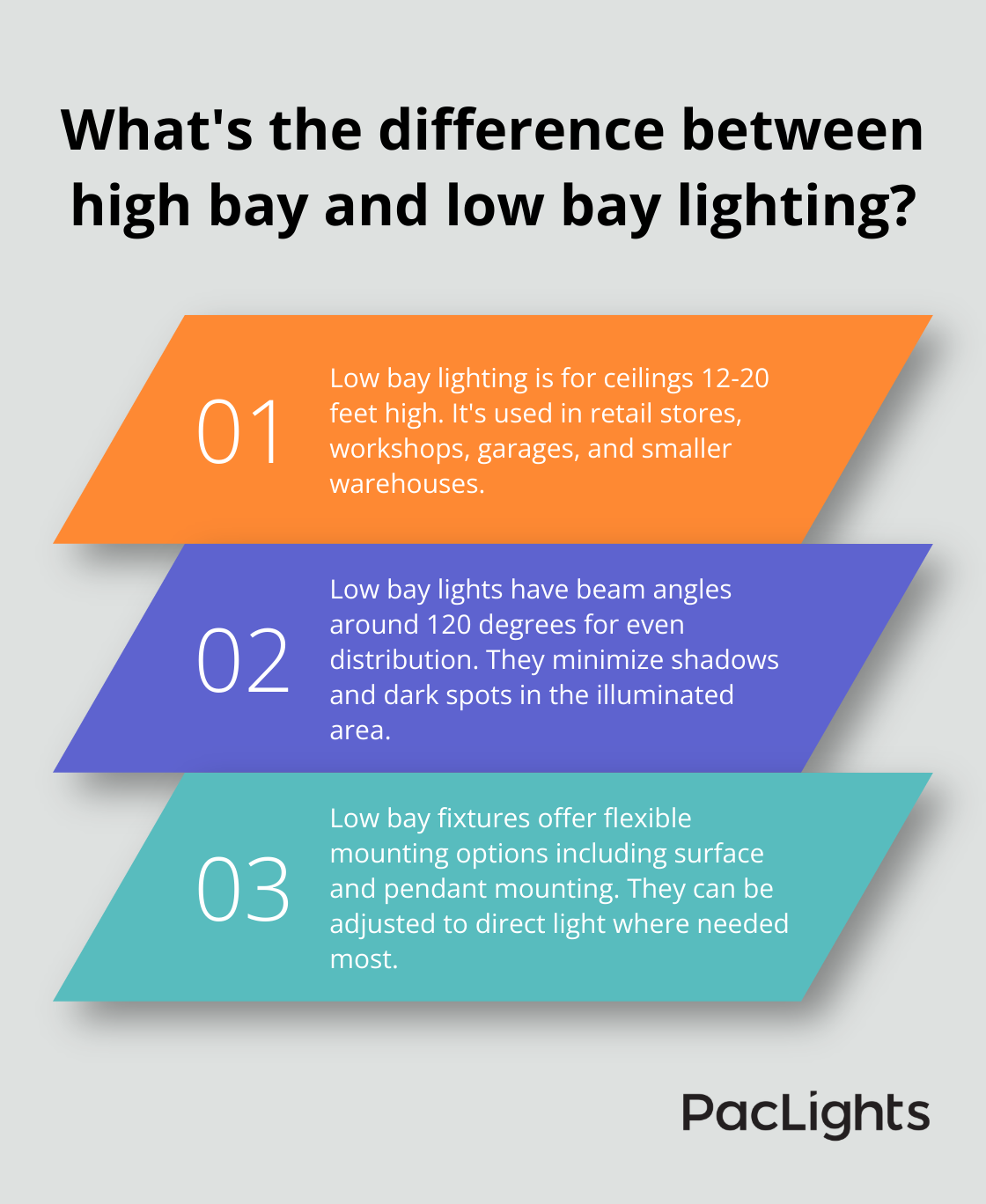 Infographic: What's the difference between high bay and low bay lighting?