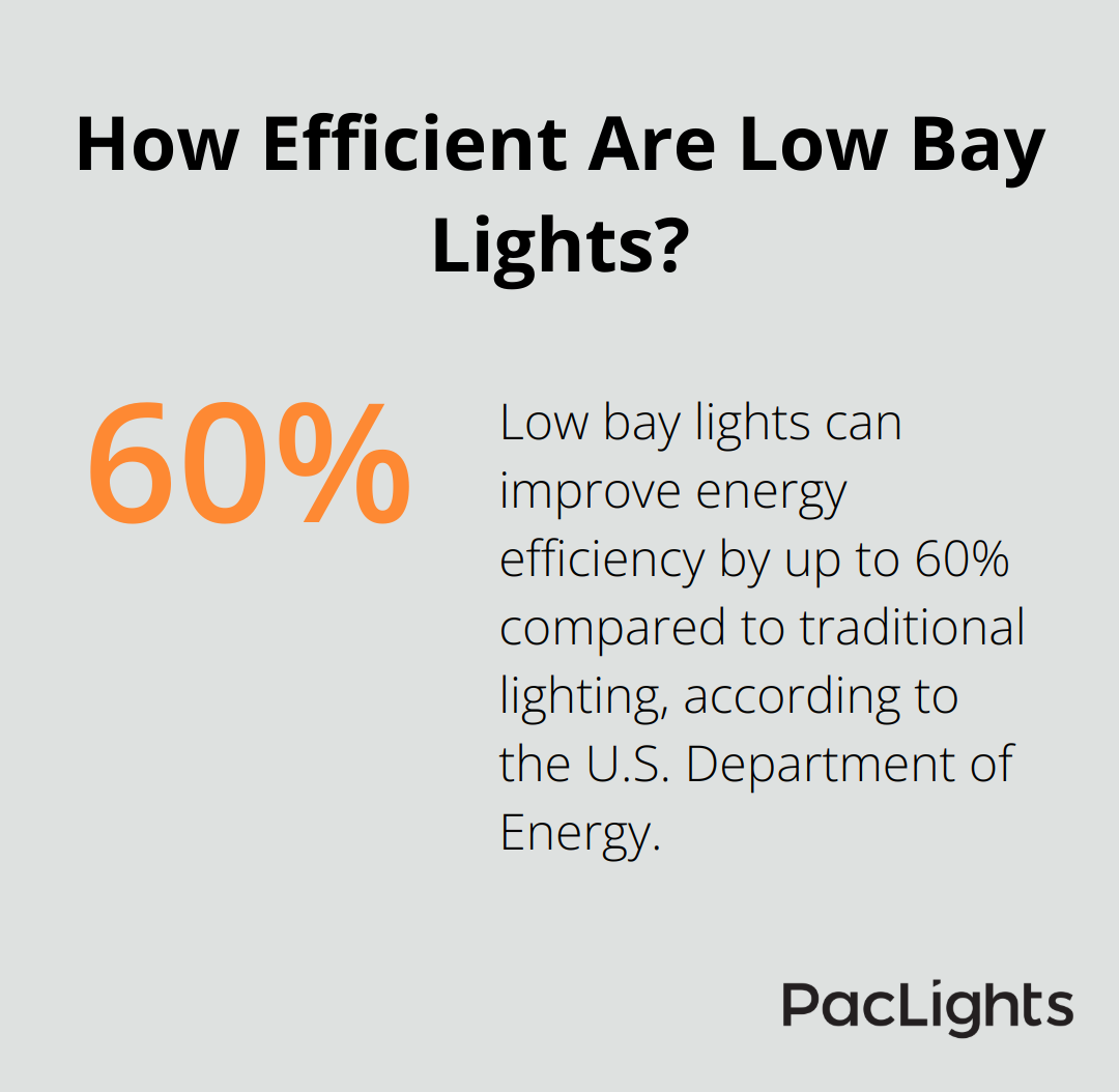 Infographic: How Efficient Are Low Bay Lights? - high bay and low bay lighting difference