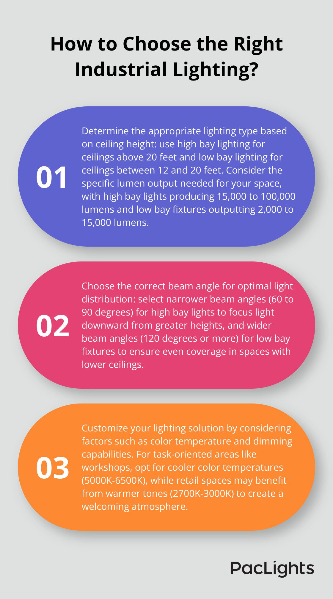 Infographic: How to Choose the Right Industrial Lighting?