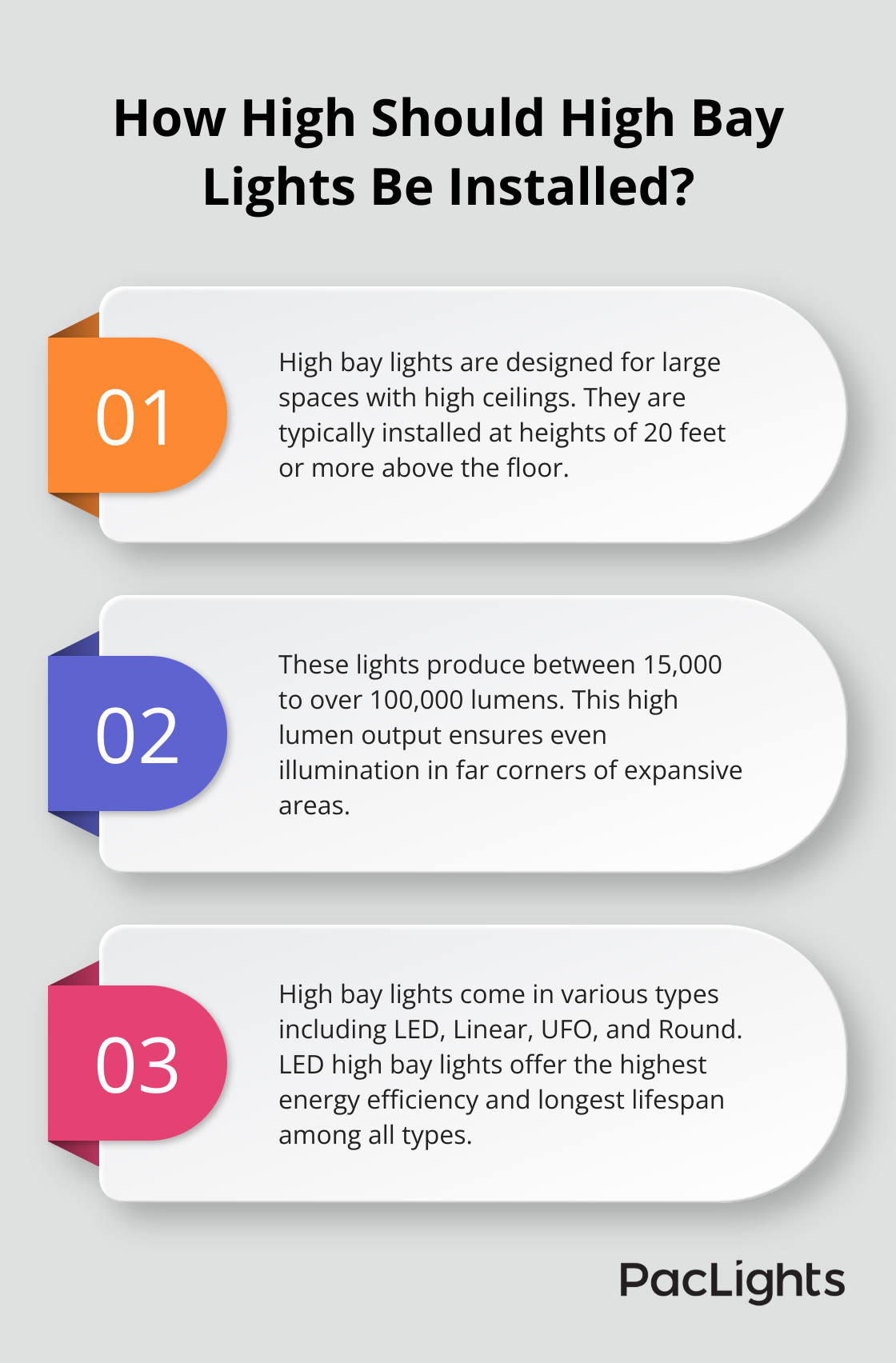 Infographic: How High Should High Bay Lights Be Installed?