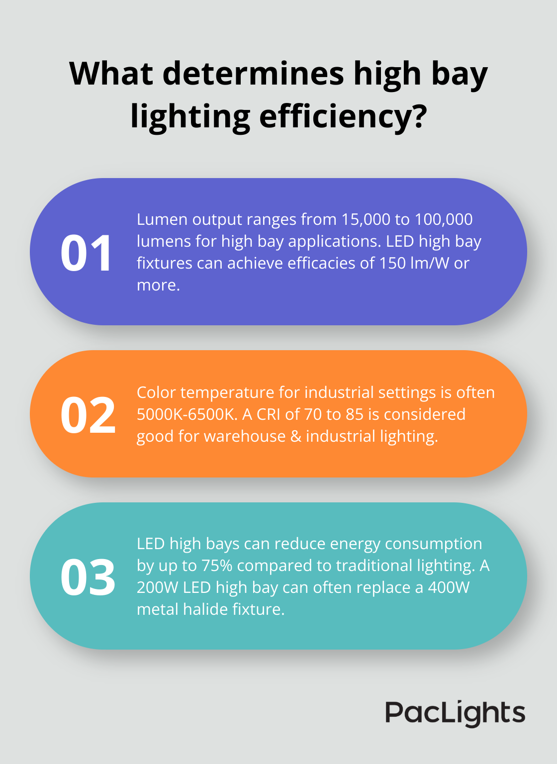 Infographic: What determines high bay lighting efficiency? - high bay industrial lights