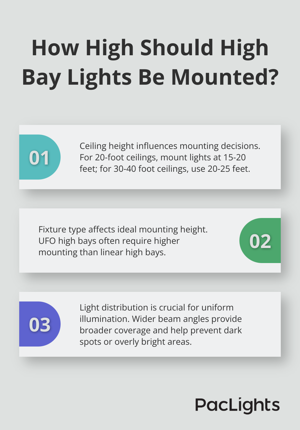 Infographic: How High Should High Bay Lights Be Mounted?