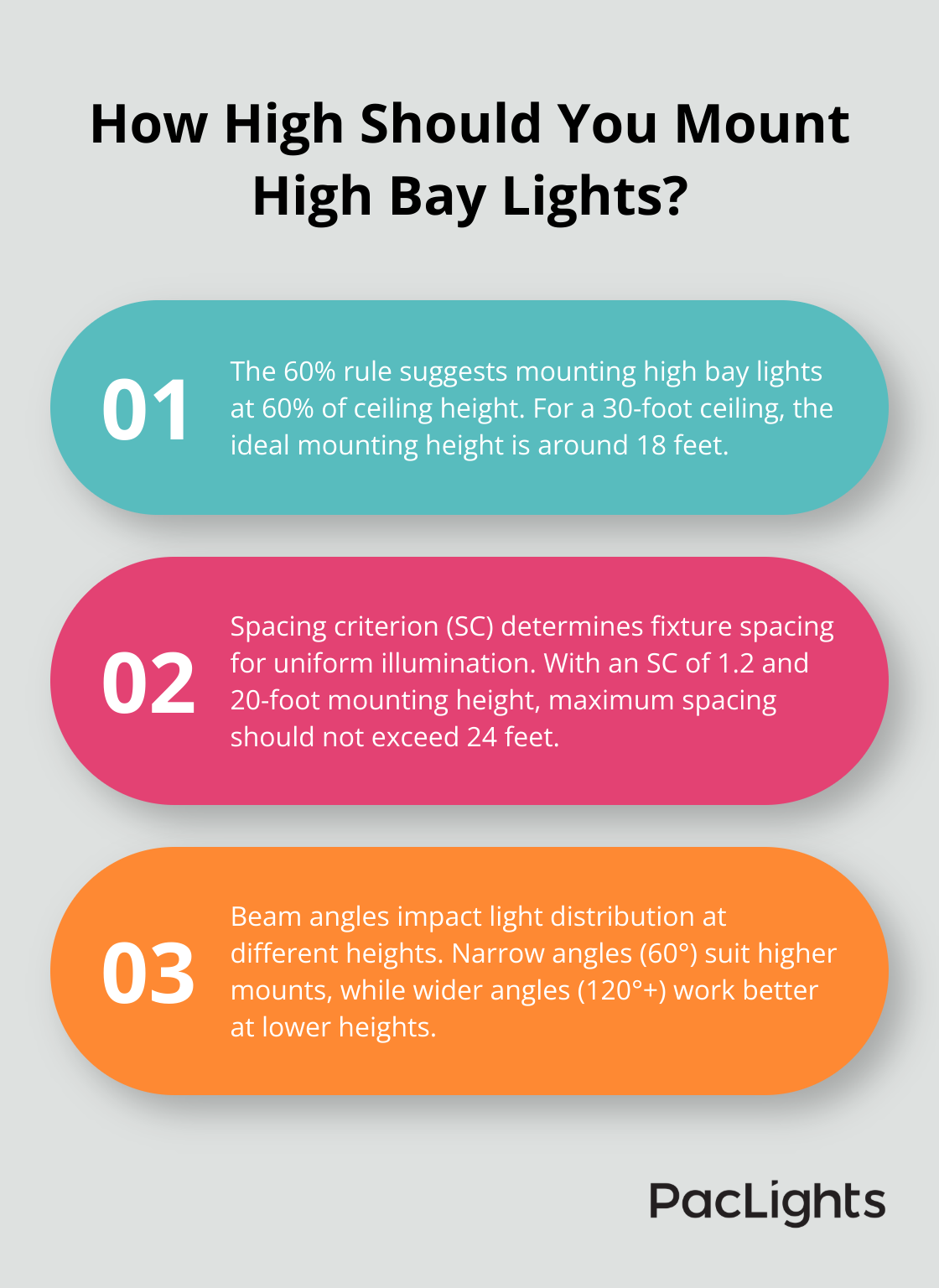 Infographic: How High Should You Mount High Bay Lights? - high bay lighting mounting height