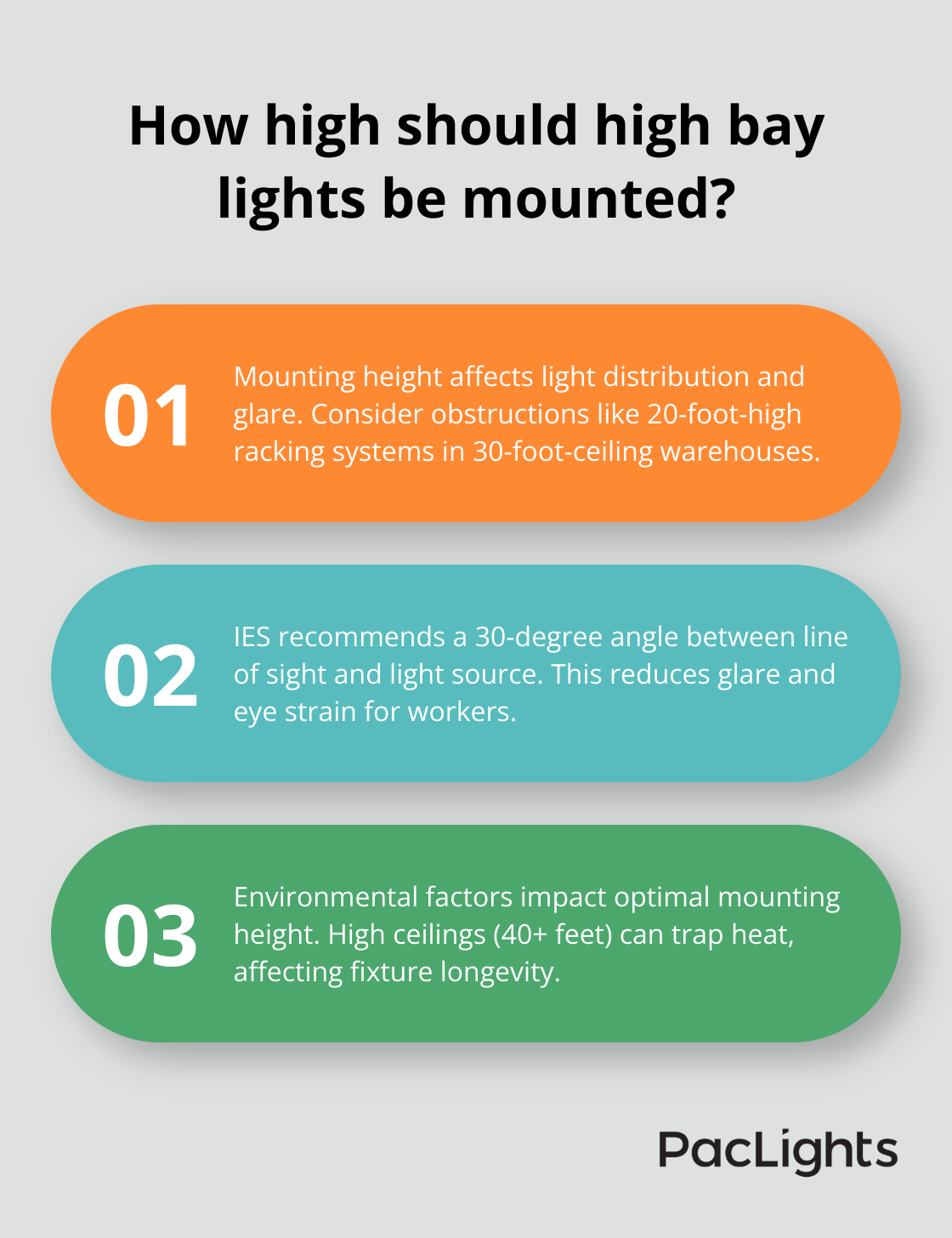 Infographic: How high should high bay lights be mounted?