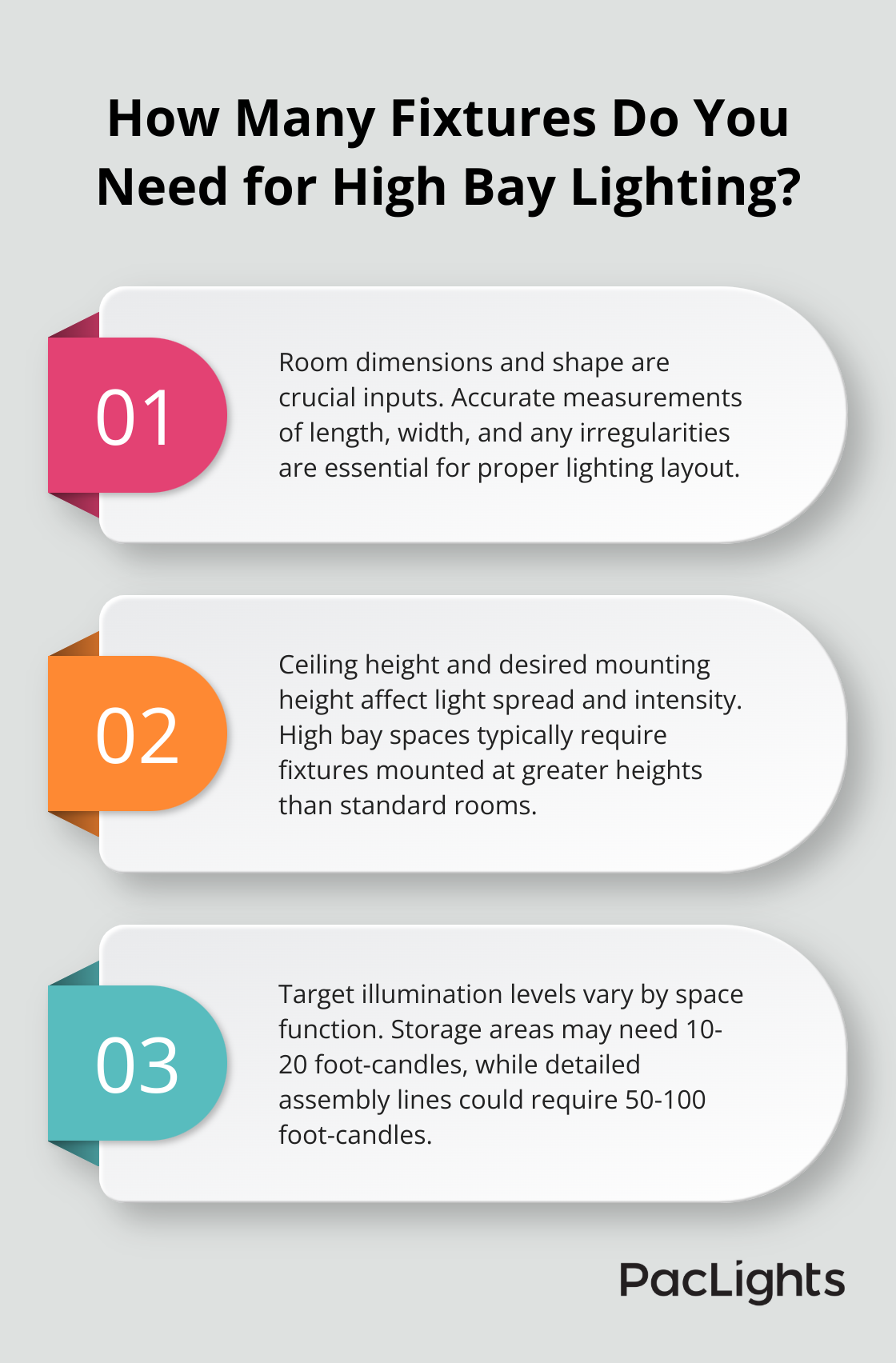 Infographic: How Many Fixtures Do You Need for High Bay Lighting?