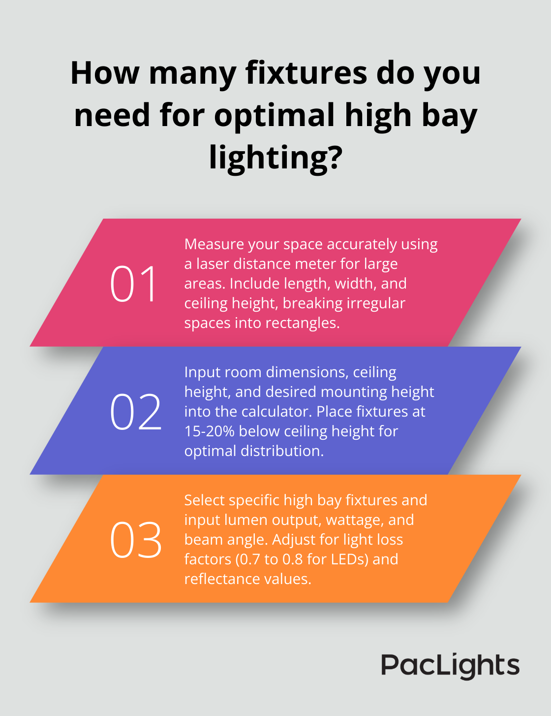 Infographic: How many fixtures do you need for optimal high bay lighting? - high bay lighting spacing calculator