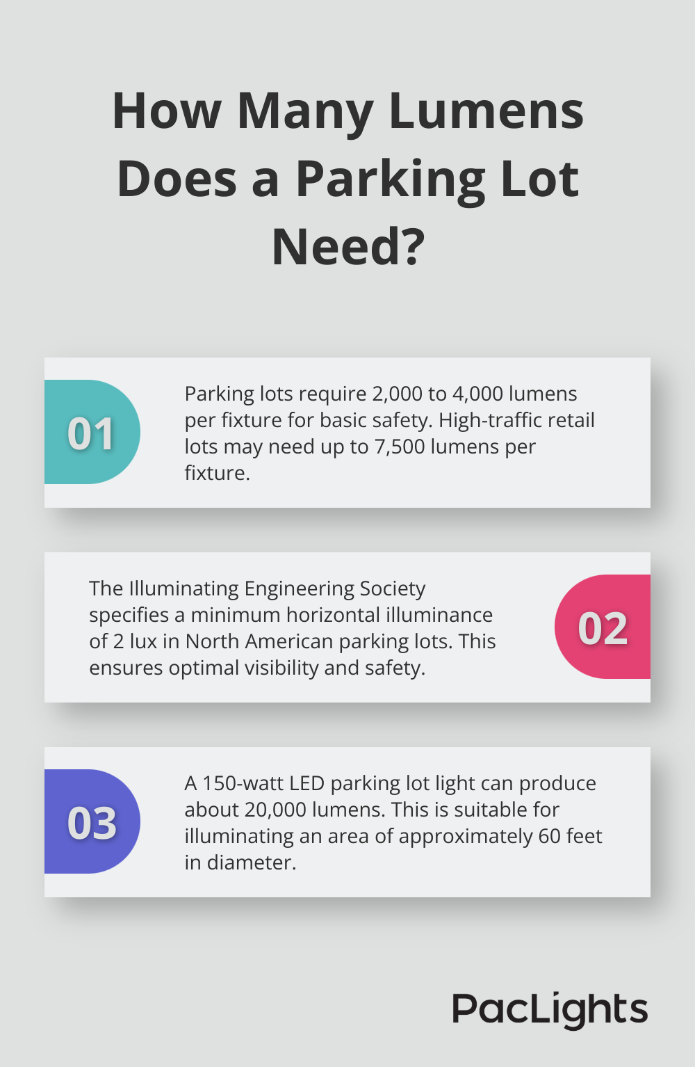 Infographic: How Many Lumens Does a Parking Lot Need?