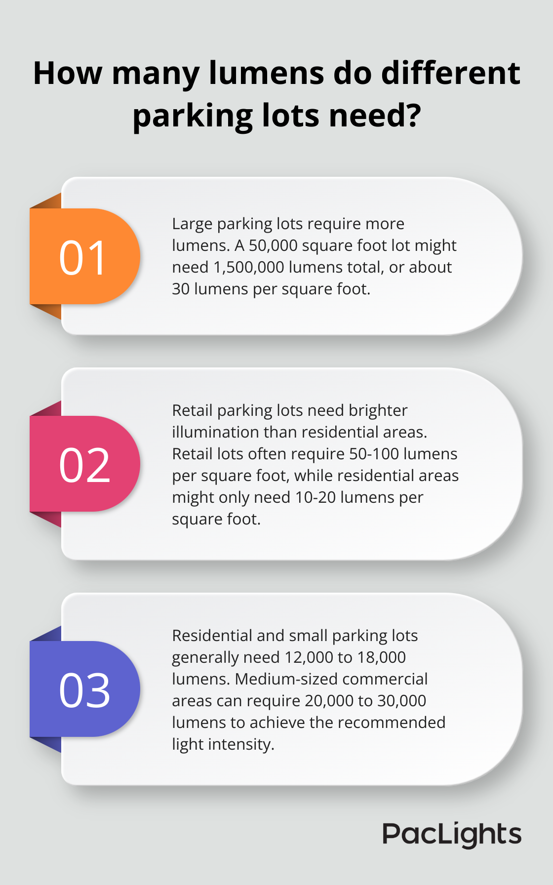 Infographic: How many lumens do different parking lots need? - how many lumens for parking lot lights