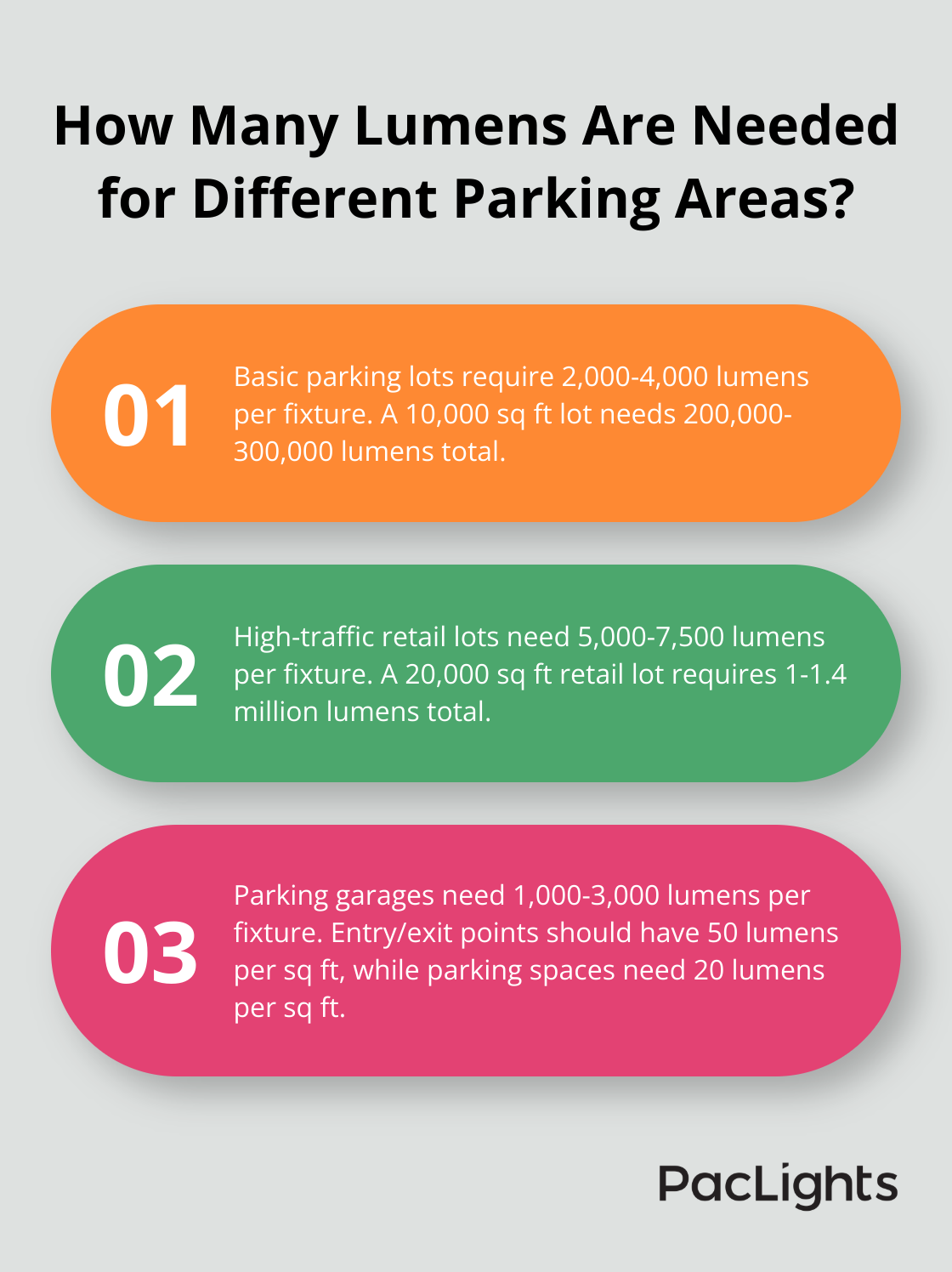 Infographic: How Many Lumens Are Needed for Different Parking Areas? - how many lumens for parking lot lights