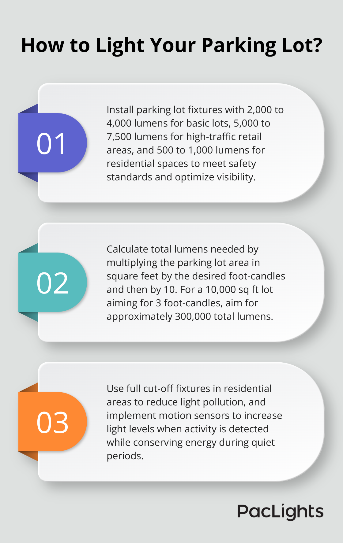 Infographic: How to Light Your Parking Lot?