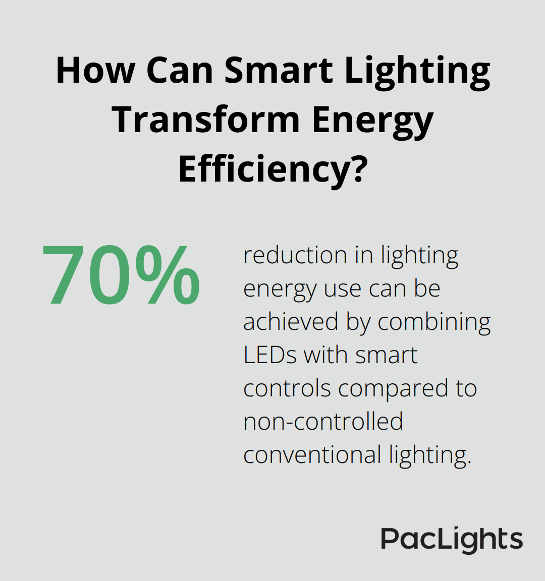 Infographic: How Can Smart Lighting Transform Energy Efficiency?