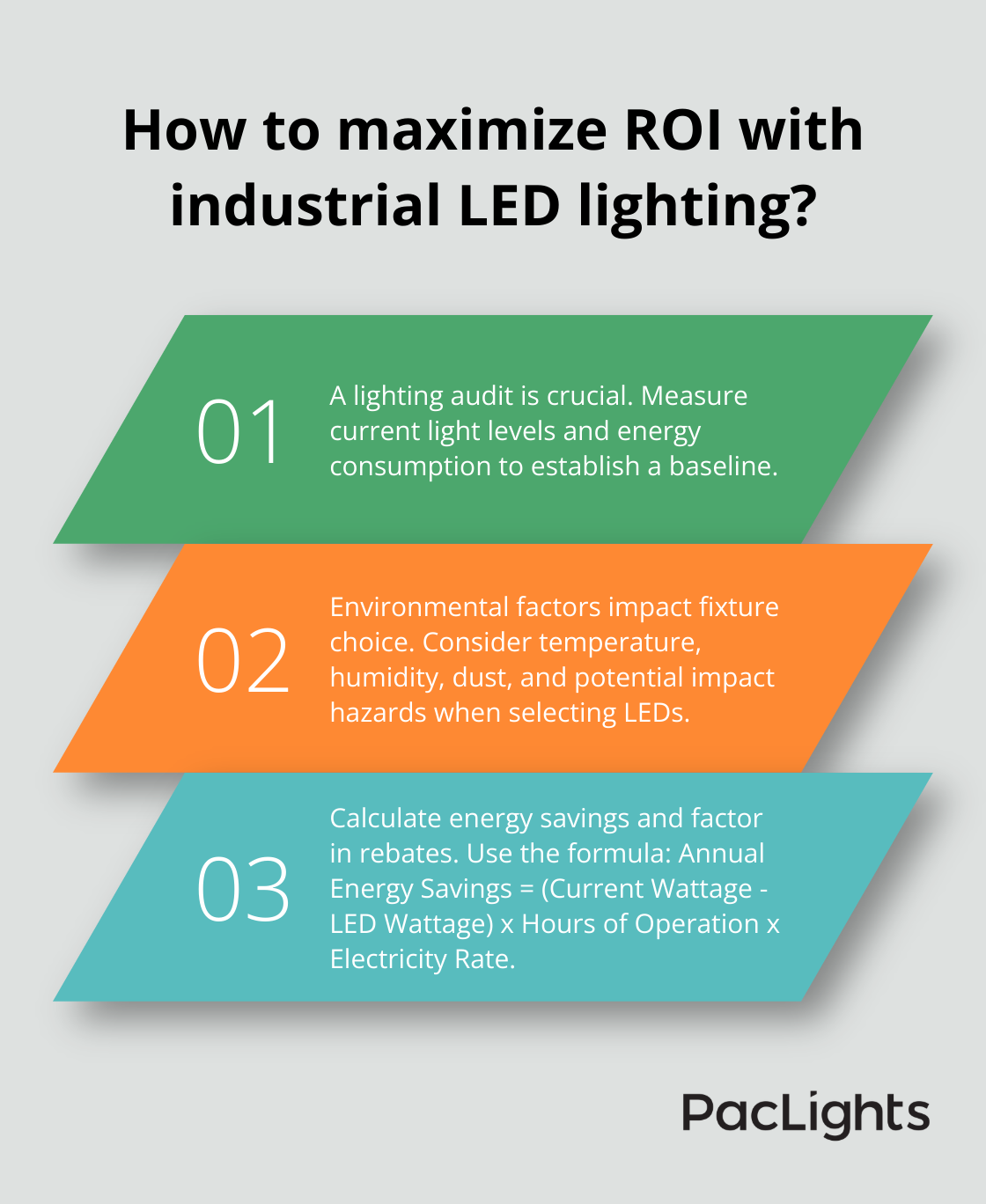 Infographic: How to maximize ROI with industrial LED lighting?