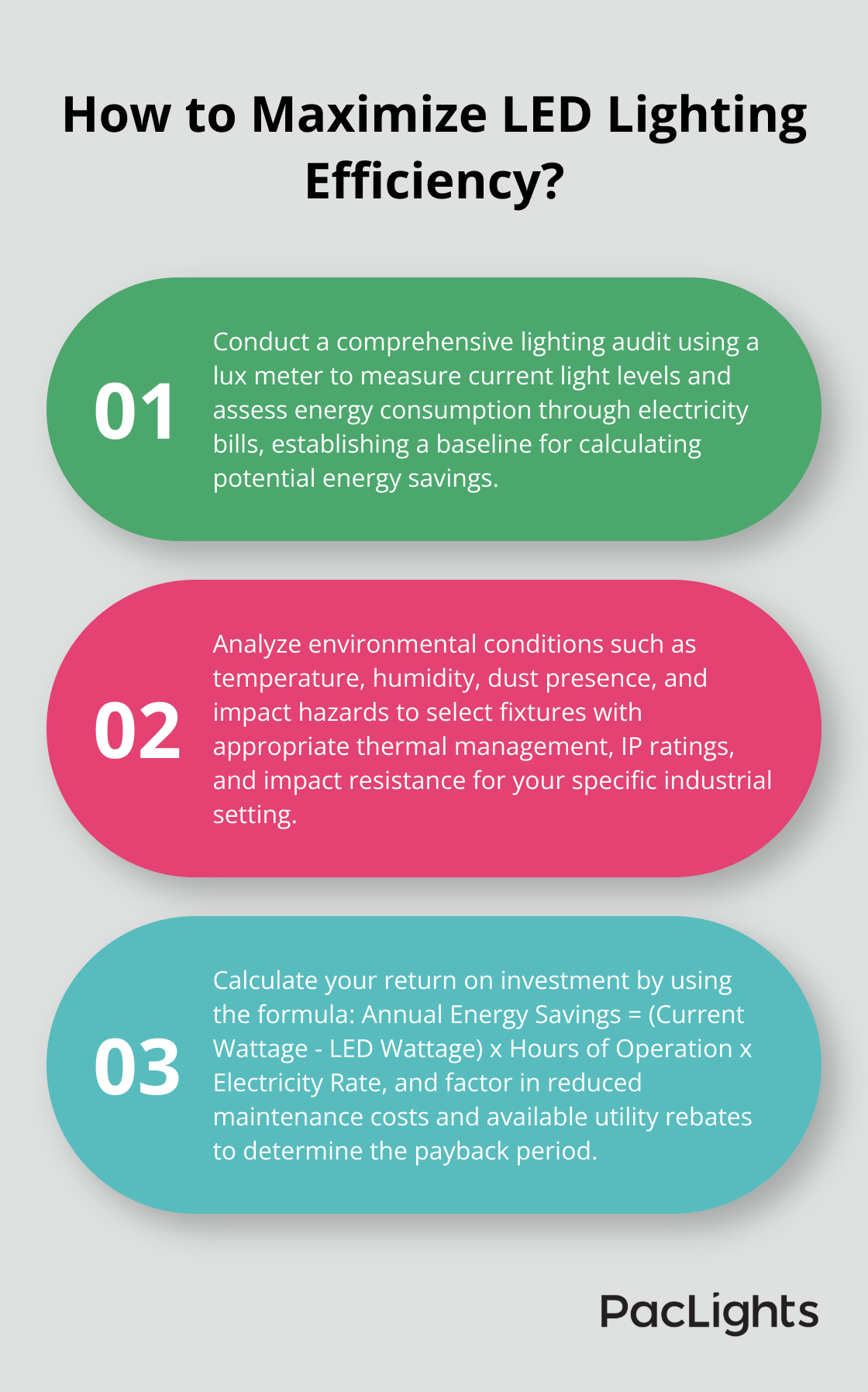 Infographic: How to Maximize LED Lighting Efficiency? - industrial LED luminaires