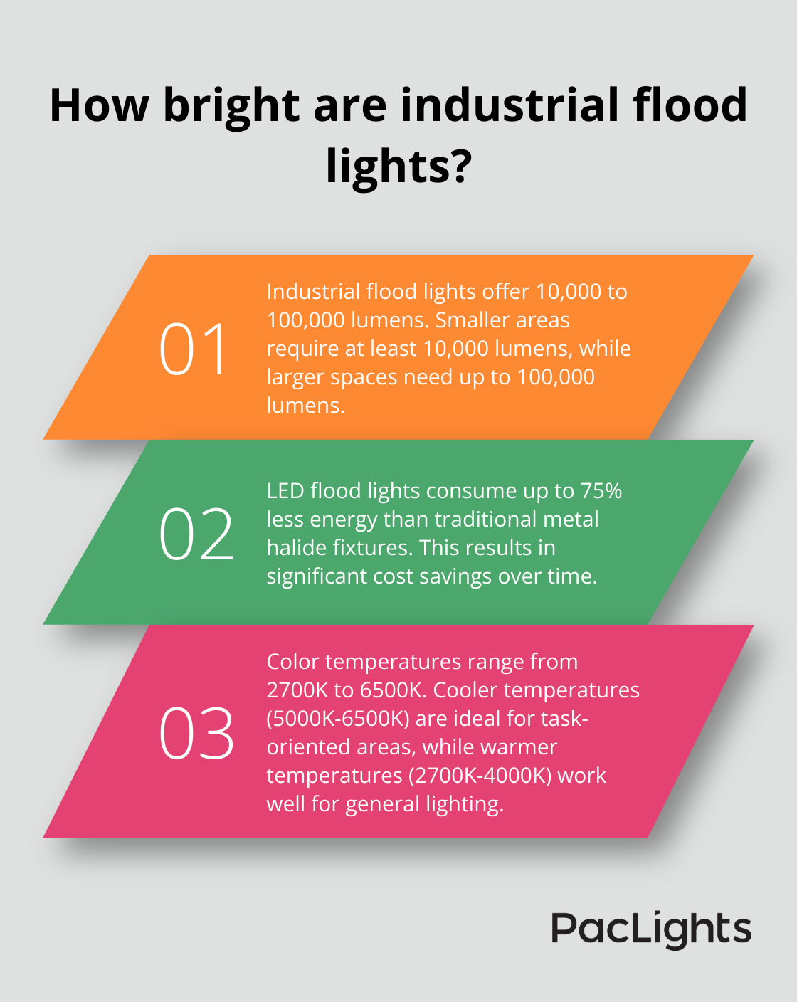 Infographic: How bright are industrial flood lights?