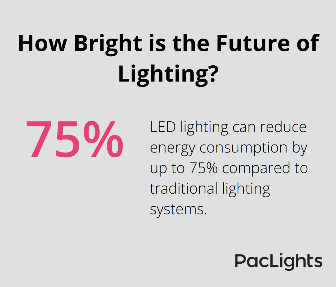 Infographic: How Bright is the Future of Lighting?