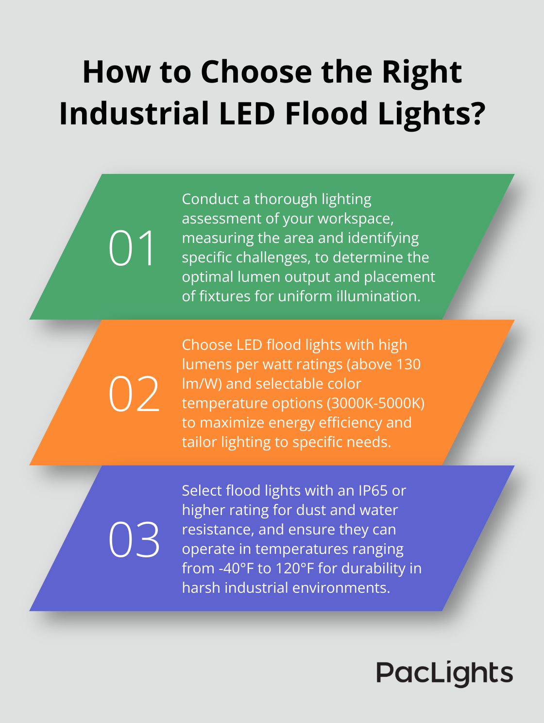 Infographic: How to Choose the Right Industrial LED Flood Lights?