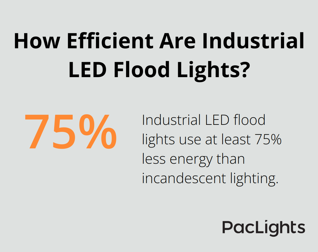 Infographic: How Efficient Are Industrial LED Flood Lights?