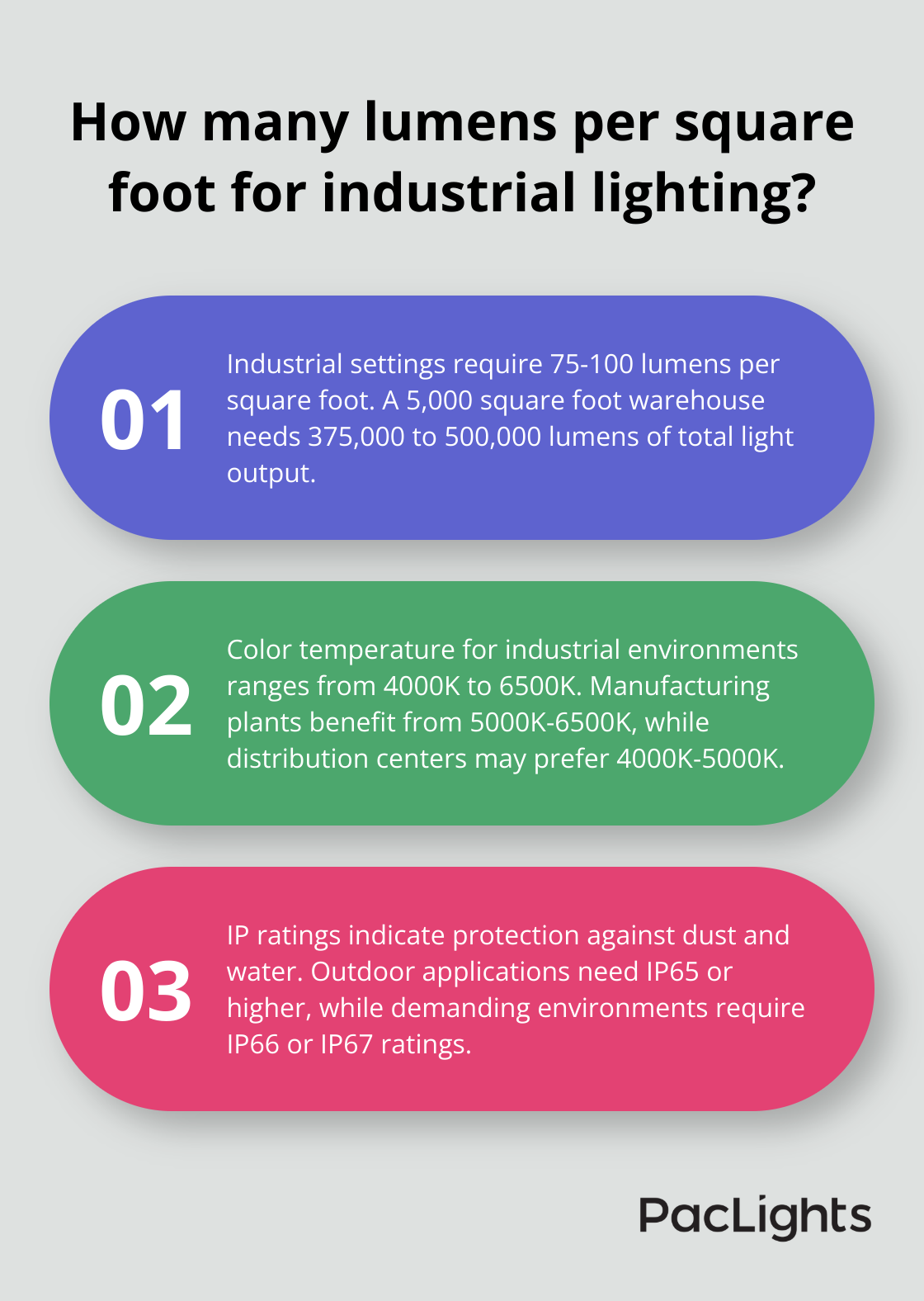 Infographic: How many lumens per square foot for industrial lighting?