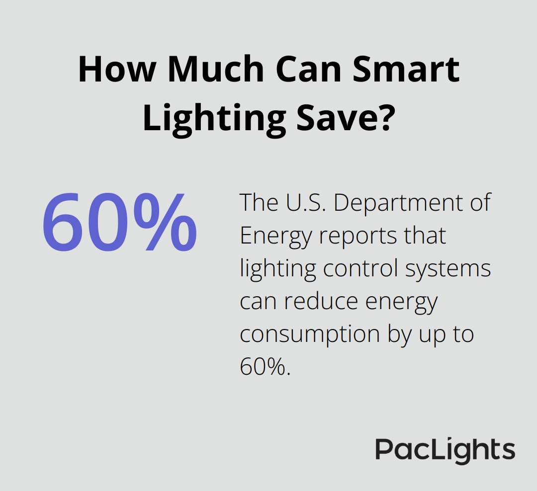 Infographic: How Much Can Smart Lighting Save? - industrial led flood lights