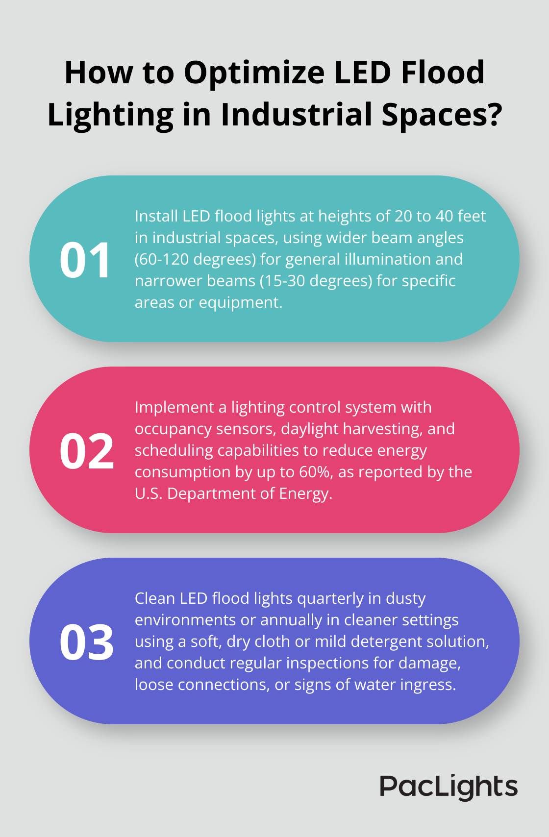 Infographic: How to Optimize LED Flood Lighting in Industrial Spaces?