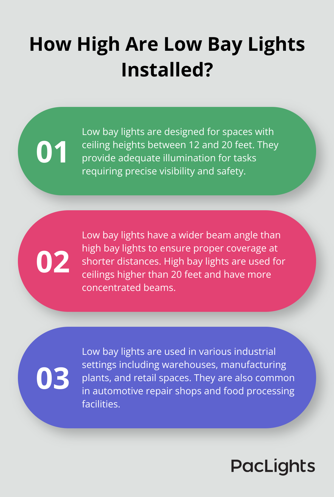 Infographic: How High Are Low Bay Lights Installed? - industrial low bay lights